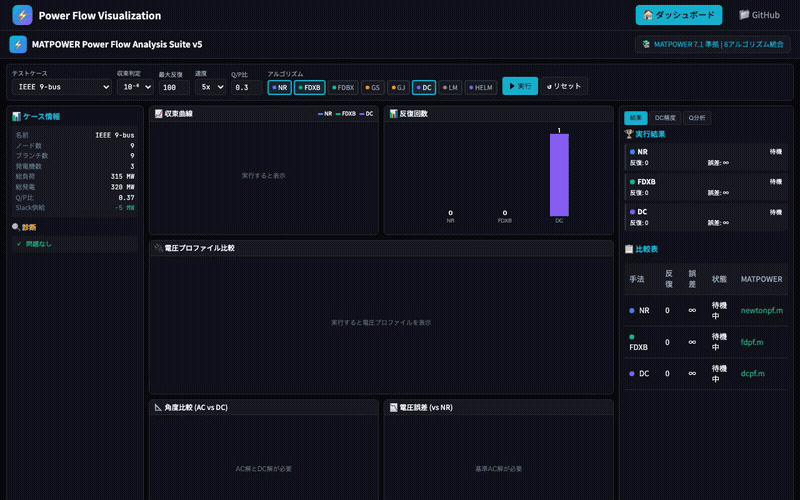 MATPOWER分析スイート