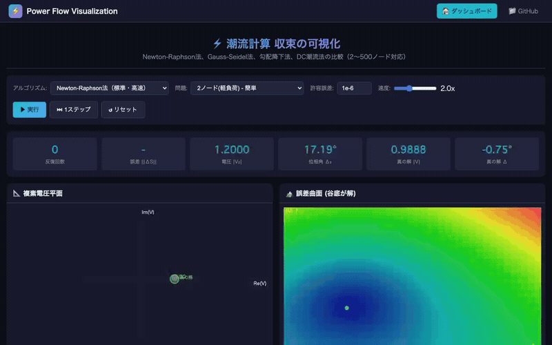 収束過程可視化